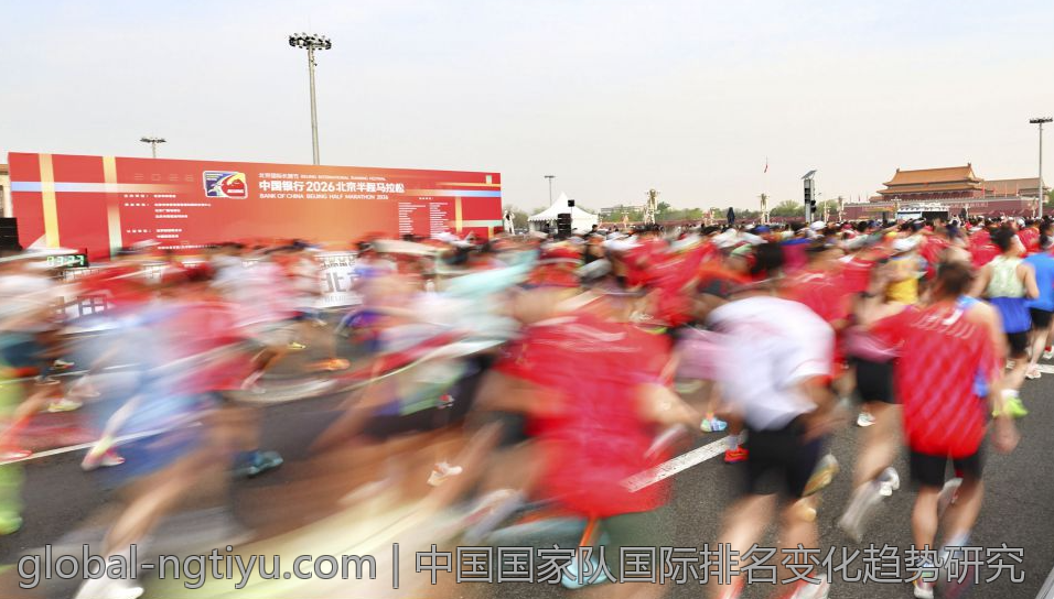 中国国家队国际排名变化趋势研究