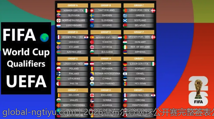 2026温布尔登网球公开赛完整签表公布信息
