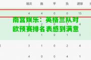 南宫娱乐：英格兰队对欧预赛排名表感到满意