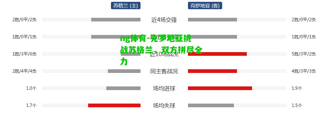 克罗地亚挑战苏格兰，双方拼尽全力