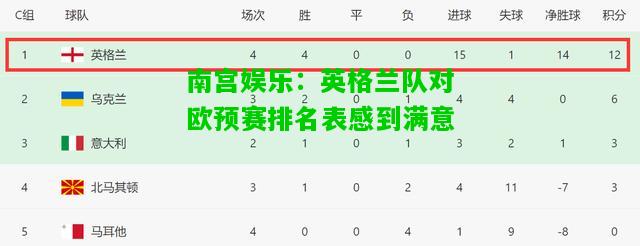 英格兰队对欧预赛排名表感到满意