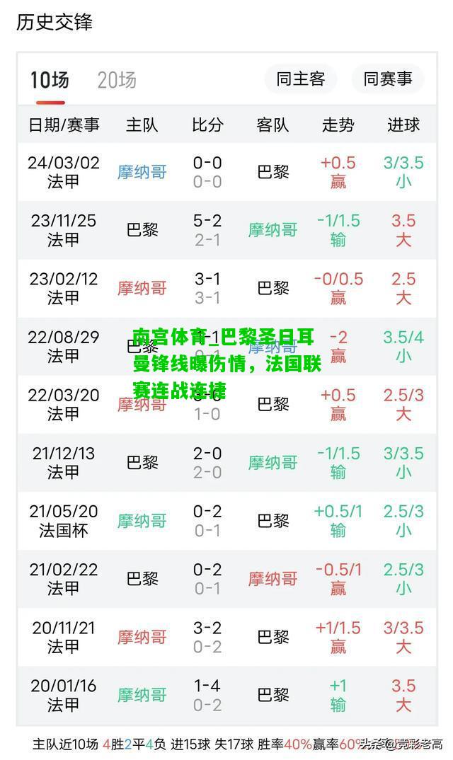 巴黎圣日耳曼锋线曝伤情，法国联赛连战连捷